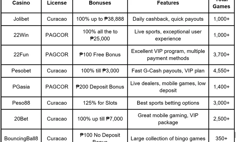 GCash Casino Philippines