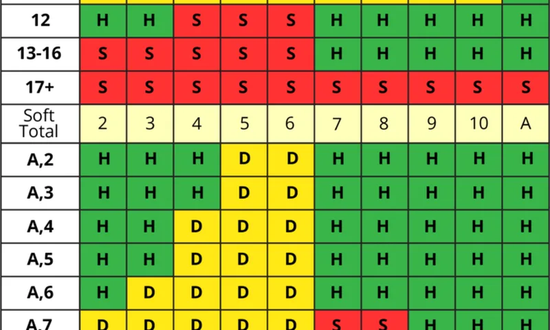 Blackjack Basic Strategy Table Rules